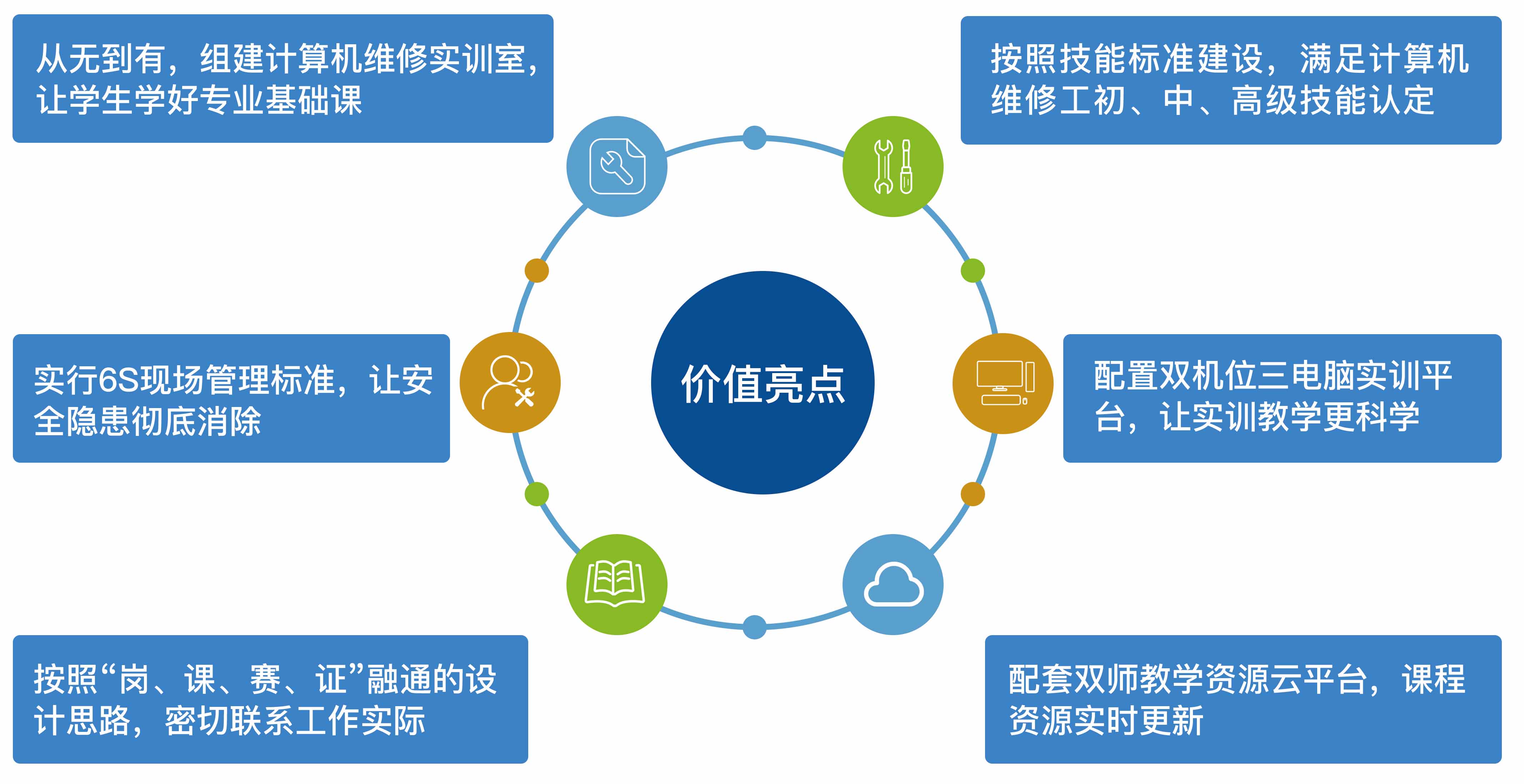计算机组装与维修实训室