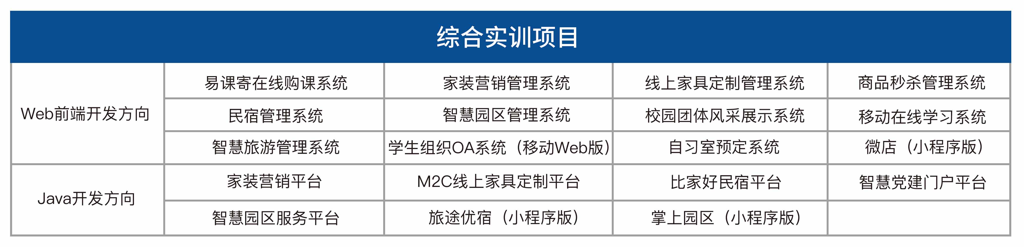 Web前端开发实训室