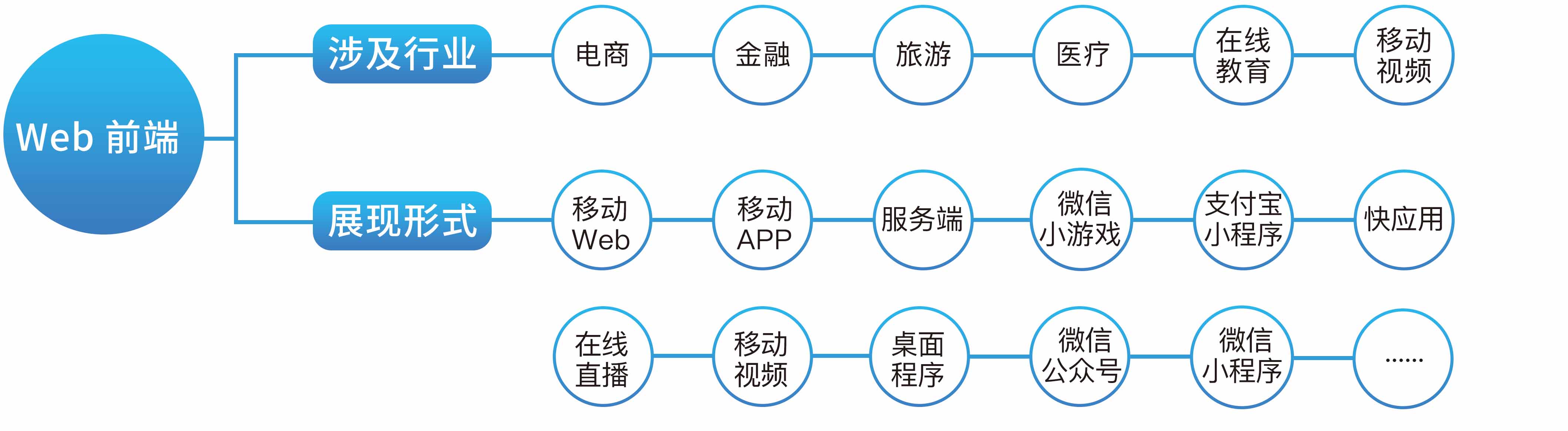 Web前端开发实训室