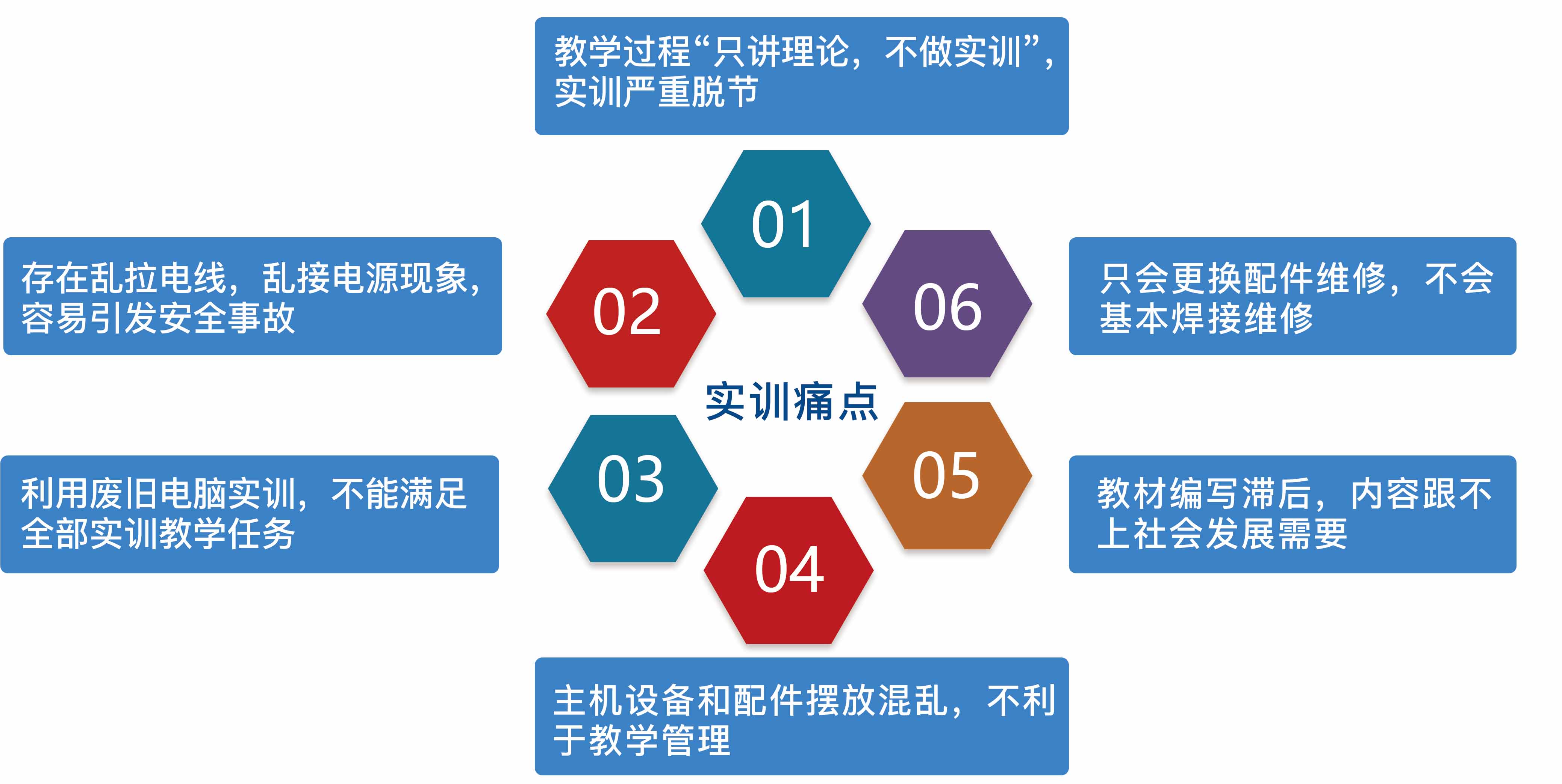 计算机组装与维修实训室