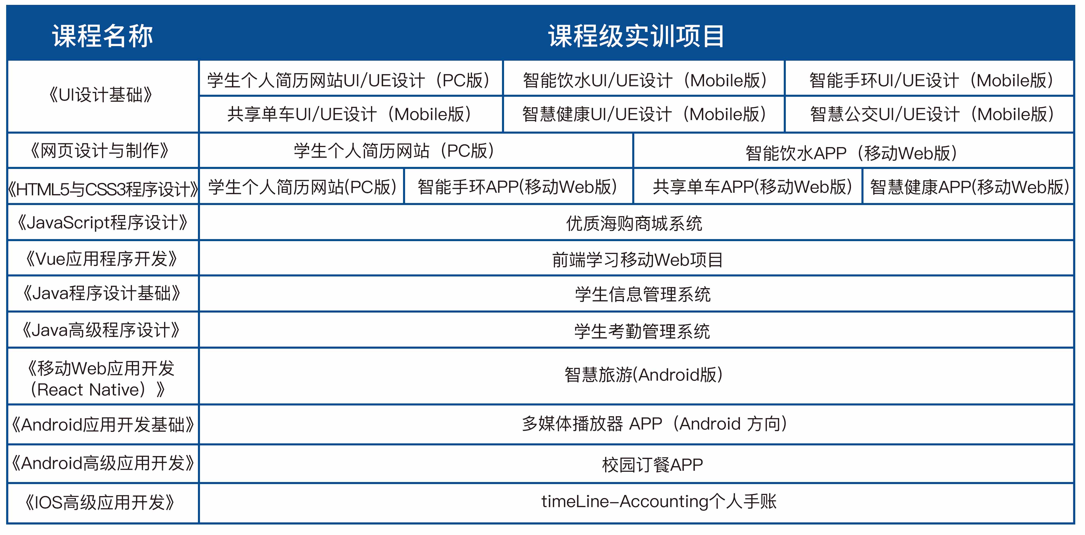 移动应用开发实训室
