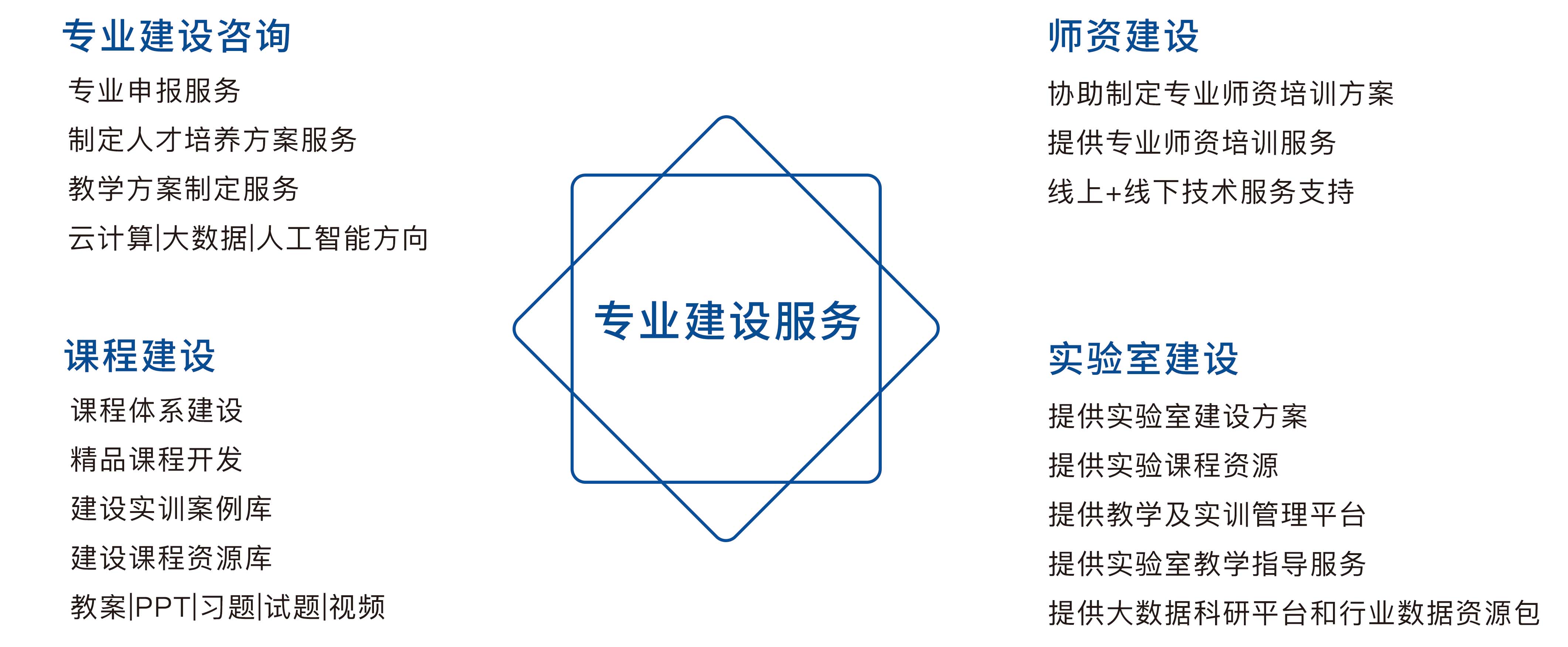 大数据技术与应用实训室