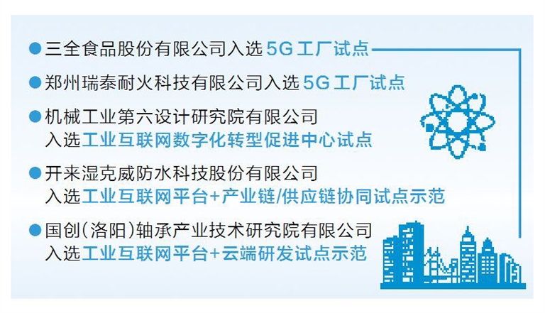 数实融合 向新而行丨全省新增5个国家级工业互联网试点示范 “智慧大脑”让行业提“智”增效