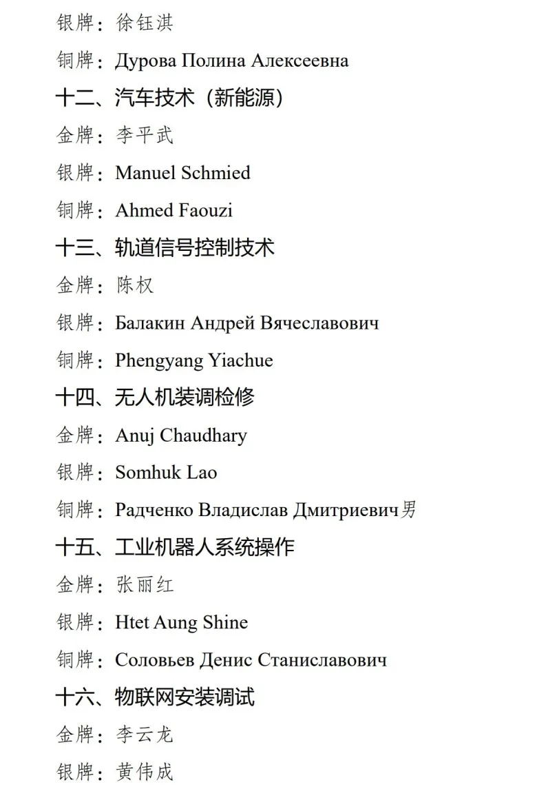 第二届“一带一路”国际技能大赛胜利闭幕